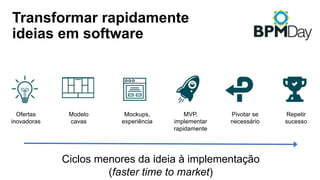 Transformar rapidamente
ideias em software
Ofertas
inovadoras
Modelo
cavas
MVP,
implementar
rapidamente
Pivotar se
necessário
Ciclos menores da ideia à implementação
(faster time to market)
Repetir
sucesso
Mockups,
experiência
 