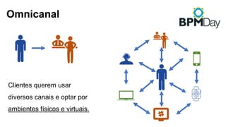 Omnicanal
Clientes querem usar
diversos canais e optar por
ambientes físicos e virtuais.
 