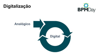 Digitalização
Analógico
Digital
 