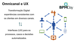 Omnicanal e UX
Transformação Digital:
experiências consistentes com
os clientes em diversos canais.
Interfaces (UX) para os
processos, casos e decisões
automatizados.
 