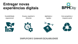 Entregar novas
experiências digitais
Escalabilidade
exponencial
Enxuto,	repetível	e	
eficiente
SIMPLIFICAR	E	GANHAR	ESCALABILIDADE
Agilidade	e	
rapidez
Com	propósito	e	
impacto social
 