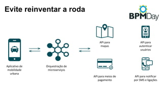 Evite reinventar a roda
Aplicativo	de	
mobilidade	
urbana
API	para	
mapas
API	para	meios	de	
pagamento
Orquestração	de	
microserviços
API	para	
autenticar	
usuários
API	para	notificar	
por	SMS	e	ligações
 