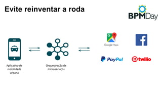 Evite reinventar a roda
Aplicativo	de	
mobilidade	
urbana
Orquestração	de	
microserviços
 