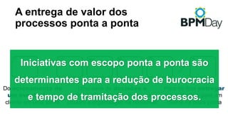 Do acionamento de
um evento de um
cliente em uma ponta
Uma série de decisões e
atividades interfuncionais que
cruzam a organização na horizontal
Para no final entregar
resultados para um
cliente na outra ponta
A entrega de valor dos
processos ponta a ponta
Iniciativas com escopo ponta a ponta são
determinantes para a redução de burocracia
e tempo de tramitação dos processos.
 