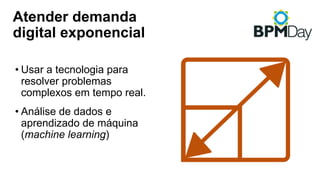 Atender demanda
digital exponencial
• Usar a tecnologia para
resolver problemas
complexos em tempo real.
• Análise de dados e
aprendizado de máquina
(machine learning)
 