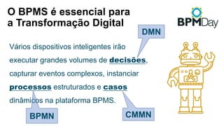 Vários dispositivos inteligentes irão
executar grandes volumes de decisões,
capturar eventos complexos, instanciar
processos estruturados e casos
dinâmicos na plataforma BPMS.
O BPMS é essencial para
a Transformação Digital
DMN
BPMN CMMN
 