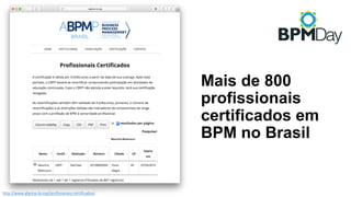 Mais de 800
profissionais
certificados em
BPM no Brasil
http://www.abpmp-br.org/profissionais-certificados/
 
