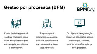 Gestão por processos (BPM)
Os objetivos da organização
podem ser alcançados através
da definição, desenho,
controle e transformação de
seus processos.
É uma disciplina gerencial
que trata processos como
ativos da organização para
entregar valor aos clientes
e shareholders.
A organização é
estruturada, gerenciada,
avaliada, compreendida
e vivenciada através de
seus processos.
 