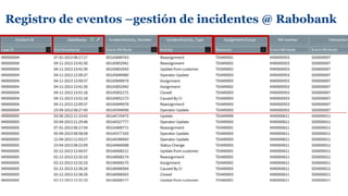 Registro de eventos –gestión de incidentes @ Rabobank
 