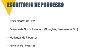 • Treinamentos de BPM
• Desenho de Novos Processos (Notações, Ferramentas Etc.)
• Mudanças de Processos
• Portfólio de Processos
ESCRITÓRIO DE PROCESSO
 