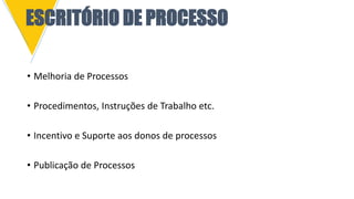 • Melhoria de Processos
• Procedimentos, Instruções de Trabalho etc.
• Incentivo e Suporte aos donos de processos
• Publicação de Processos
ESCRITÓRIO DE PROCESSO
 