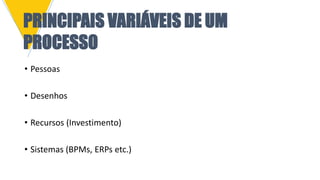 • Pessoas
• Desenhos
• Recursos (Investimento)
• Sistemas (BPMs, ERPs etc.)
PRINCIPAIS VARIÁVEIS DE UM
PROCESSO
 