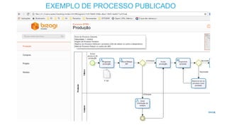 BENEFÍCIOS PARA
ORGANIZAÇÃO
SERVIDOR
PÚBLICO
CLIENTE
ATRIBUTOS DO BENEFÍCIO
EXEMPLO DE PROCESSO PUBLICADO
 