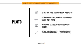 E T A P A S P A R A I M P L A N T A Ç Ã O D O B P M N A U N I C A M P
 