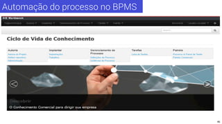 Automação do processo no BPMS 
46 
 