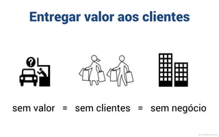 Construção da
Arquitetura de
Processos
MauricioBitencourt.com
 