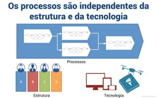 Entregar valor aos clientes
sem valor = sem clientes = sem negócio
MauricioBitencourt.com
 