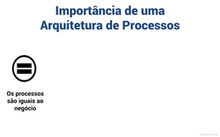 Compreenderá
somente algumas
partes do negócio
O contexto da
medição não será
muito claro
Haverá muito
desperdício
Uma organização
frágil e dependente
de heróis
Sem uma Arquitetura de Processos
MauricioBitencourt.com
 