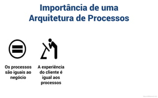 Importância de uma
Arquitetura de Processos
Os processos
são iguais ao
negócio
MauricioBitencourt.com
 