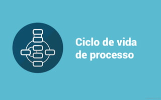 Imagem em alto nível
para alinhar as
pessoas ao propósito
da organização
A experiência
do cliente é
igual aos
processos
Os processos
são iguais ao
negócio
Você não
conseguirá
melhorar o que não
pode ver e medir
Importância de uma
Arquitetura de Processos
MauricioBitencourt.com
 