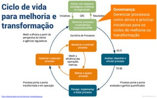 Ciclo de vida
para melhoria e
transformação
http://www.projeler.com.br/servicos_metodologia.jsp MauricioBitencourt.com
 