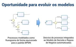 Modelagem de
Processos e Decisões
com BPMN e DMN
MauricioBitencourt.com
 