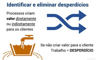 Análise, Desenho e
Simulação Processos
e Regras de Negócio
MauricioBitencourt.com
 