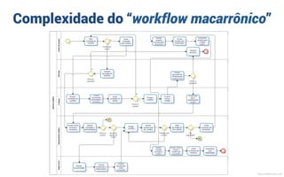 Receber e
Inspecionar
materiais
Fabricar
módulos
Soldar
módulos
Pintar
Montar e
inspecionar
Registrar
pedido
Entregar
5 dias 2 dias 1 dia 1 dia
5 horas 3 horas 2 horas 3 horas
Lead time = 10 dias
Tempo de valor agregado (AV) = 13 horas
1 dia
FornecedorCliente Cliente
Não agrega valor (NAV)
Agrega valor (AV)
Exemplo de análise de desperdícios (VSM)
MauricioBitencourt.com
 