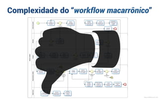 Complexidade do “workflow macarrônico”
MauricioBitencourt.com
 