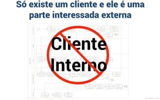 Complexidade do “workflow macarrônico”
MauricioBitencourt.com
 