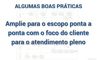 ALGUMAS BOAS PRÁTICAS
Redesenhe o processo ponta
a ponta na perspectiva de
fora para dentro (outside in)
MauricioBitencourt.com
 