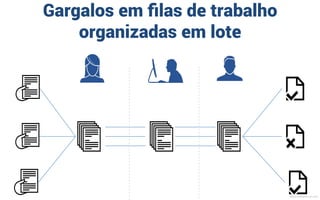 Automação de
Processos e
Regras de Negócio
com BPMS e SOA
MauricioBitencourt.com
 