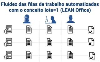 Filas de trabalho automatizadas
com BPMS
Decisão	
  
Desvio	
  
MauricioBitencourt.com
 