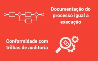 Fluidez das ﬁlas de trabalho automatizadas
com o conceito lote=1 (LEAN Ofﬁce)
MauricioBitencourt.com
 