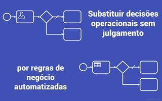 Substituir tarefas de
usuários em sistemas
por acesso automático a
informações de serviços
SOA com maior segurança
e menor custo
MauricioBitencourt.com
 