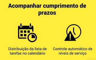 Avaliar custo, velocidade, qualidade e
capacidade dos processos
MauricioBitencourt.com
 