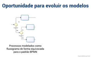 Oportunidade para evoluir os modelos
Processos modelados como
fluxograma de forma equivocada
para o padrão BPMN
mauriciobitencourt.com
 