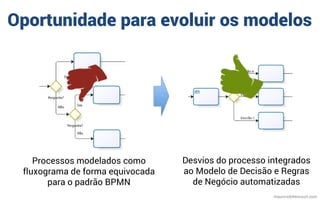 Oportunidade para evoluir os modelos
Desvios do processo integrados
ao Modelo de Decisão e Regras
de Negócio automatizadas
Processos modelados como
fluxograma de forma equivocada
para o padrão BPMN
mauriciobitencourt.com
 