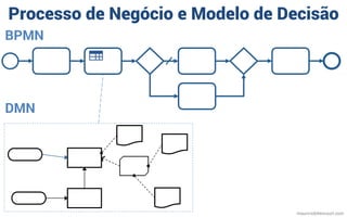 Processo de Negócio e Modelo de Decisão
BPMN
DMN
mauriciobitencourt.com
 