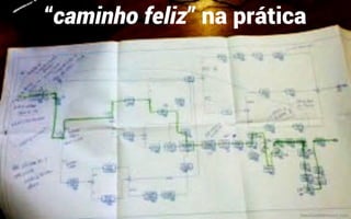 “caminho feliz” na prática
mauriciobitencourt.com
 