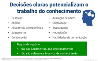 Decisões claras potencializam o
trabalho do conhecimento
mauriciobitencourt.com
Regras de negócio:
•  não são julgamentos, são direcionamentos
•  não são software, são ativos de conhecimento
•  Pesquisa
•  Análise
•  Altos níveis de experiência
•  Julgamento
•  Colaboração
•  Avaliação de riscos
•  Criatividade
•  Investigação
•  Negociação
•  Habilidades de comunicação
Adaptado do Guia para o Gerenciamento de Processos de Negócio Corpo Comum de Conhecimento ABPMP BPM CBOK V3.0
Prefácio do Capítulo 2 Gerenciamento de Processos de Negócio por Janelle Hill, Gartner Research
 