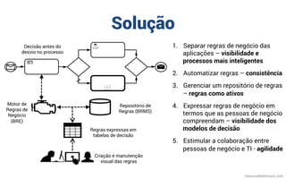 Solução
mauriciobitencourt.com
Motor de
Regras de
Negócio
(BRE)
Repositório de
Regras (BRMS)
1.  Separar regras de negócio das
aplicações – visibilidade e
processos mais inteligentes
2.  Automatizar regras – consistência
3.  Gerenciar um repositório de regras
– regras como ativos
4.  Expressar regras de negócio em
termos que as pessoas de negócio
compreendam – visibilidade dos
modelos de decisão
5.  Estimular a colaboração entre
pessoas de negócio e TI - agilidade
Criação e manutenção
visual das regras
Regras expressas em
tabelas de decisão
Decisão antes do
desvio no processo
 