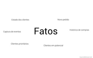 mauriciobitencourt.com
Fatos
Estado dos clientes
Histórico de compras
Novo pedido
Clientes em potencial
Clientes prioritários
Captura de eventos
 