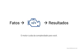 mauriciobitencourt.com
Fatos à à Resultados
O motor cuida da complexidade para você.
</>
 