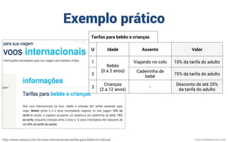 Exemplo prático
mauriciobitencourt.comhttp://www.voeazul.com.br/voos-internacionais/tarifas-para-bebes-e-criancas
Tarifas para bebês e crianças
U Idade Assento Valor
1
Bebês
(0 a 2 anos)
Viajando no colo 10% da tarifa do adulto
2
Cadeirinha de
bebê
75% da tarifa do adulto
3
Crianças
(2 a 12 anos)
-
Desconto de até 25%
da tarifa do adulto
 