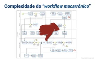 Complexidade do “workflow macarrônico”
mauriciobitencourt.com
 