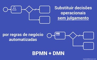 Substituir decisões
operacionais
sem julgamento
por regras de negócio
automatizadas
mauriciobitencourt.com
BPMN + DMN
 