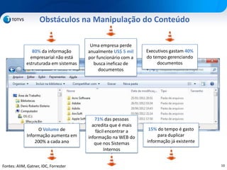10
Obstáculos na Manipulação do Conteúdo
Fontes: AIIM, Gatner, IDC, Forrester
O Volume de
Informação aumenta em
200% a cada ano
71% das pessoas
acredita que é mais
fácil encontrar a
informação na WEB do
que nos Sistemas
Internos
15% do tempo é gasto
para duplicar
informação já existente
80% da informação
empresarial não está
estruturada em sistemas
Uma empresa perde
anualmente US$ 5 mil
por funcionário com a
busca ineficaz de
documentos
Executivos gastam 40%
do tempo gerenciando
documentos
 
