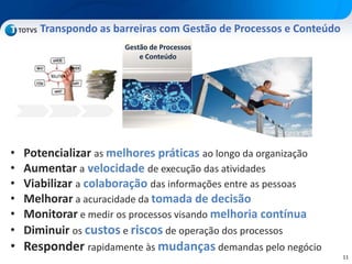 11
Transpondo as barreiras com Gestão de Processos e Conteúdo
• Potencializar as melhores práticas ao longo da organização
• Aumentar a velocidade de execução das atividades
• Viabilizar a colaboração das informações entre as pessoas
• Melhorar a acuracidade da tomada de decisão
• Monitorar e medir os processos visando melhoria contínua
• Diminuir os custos e riscos de operação dos processos
• Responder rapidamente às mudanças demandas pelo negócio
Gestão de Processos
e Conteúdo
 