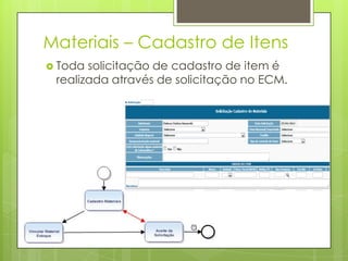 Materiais – Cadastro de Itens
 Toda solicitação de cadastro de item é
realizada através de solicitação no ECM.
 